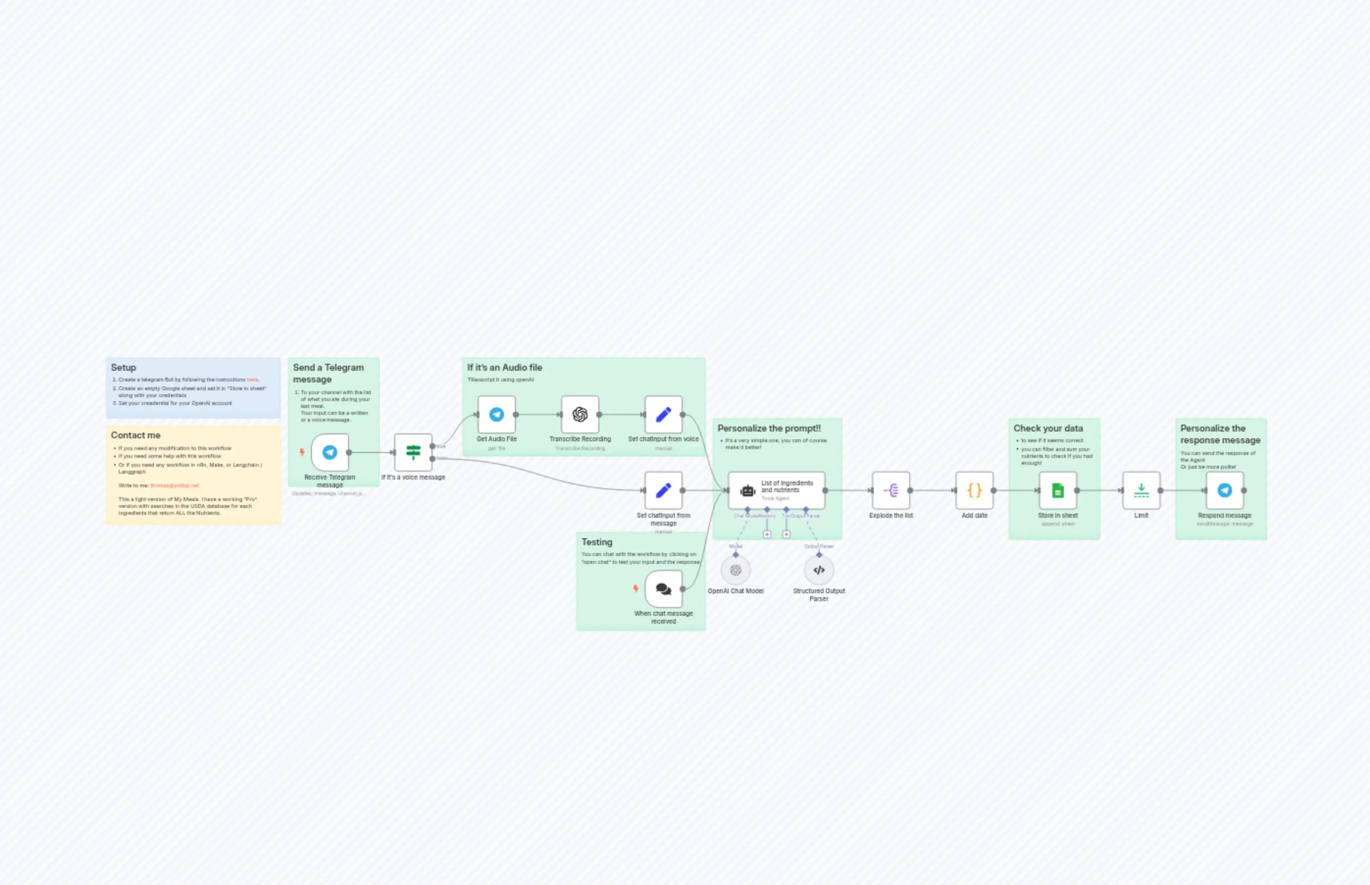 Log meal nutrients from Telegram to Google Sheets using an AI agent